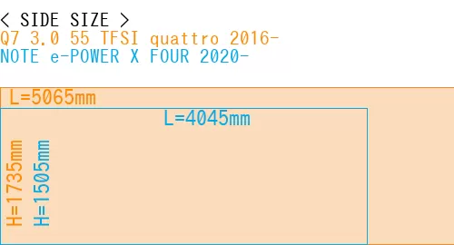 #Q7 3.0 55 TFSI quattro 2016- + NOTE e-POWER X FOUR 2020-